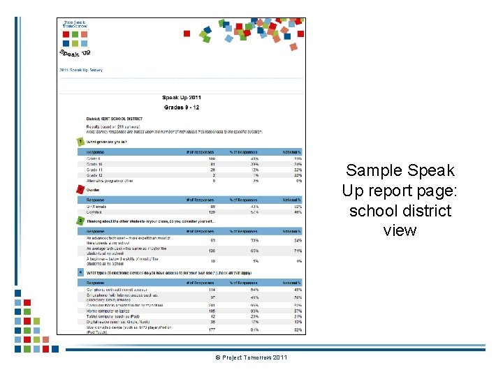 Sample Speak Up report page: school district view © Project Tomorrow 2011 