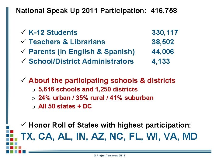 National Speak Up 2011 Participation: 416, 758 ü ü K-12 Students Teachers & Librarians