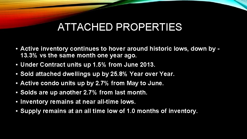 ATTACHED PROPERTIES • Active inventory continues to hover around historic lows, down by 13.