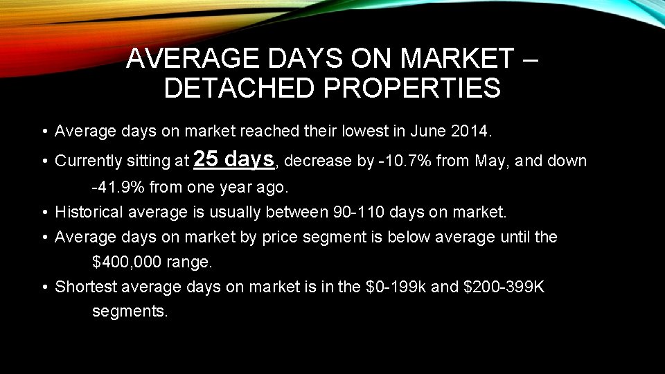 AVERAGE DAYS ON MARKET – DETACHED PROPERTIES • Average days on market reached their