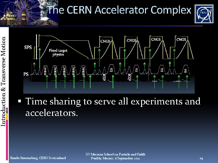 Introduction & Transverse Motion The CERN Accelerator Complex Time sharing to serve all experiments