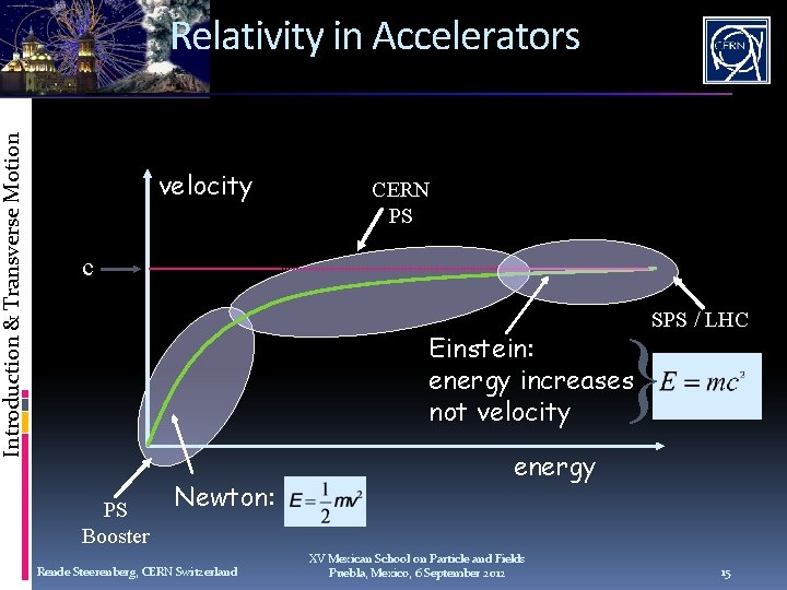 Introduction & Transverse Motion Relativity in Accelerators velocity CERN PS c SPS / LHC