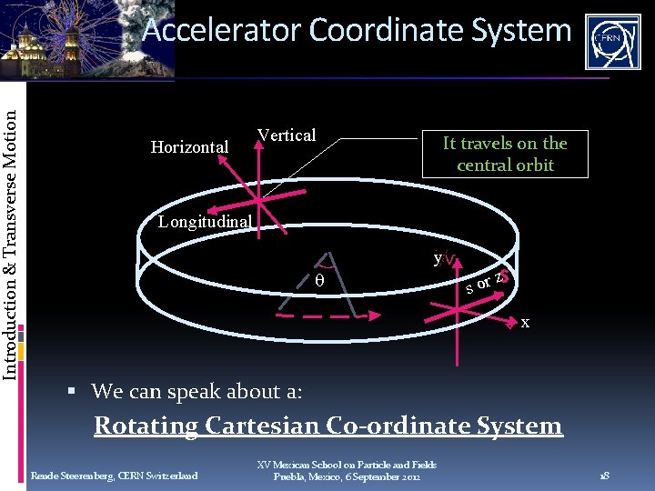 Introduction & Transverse Motion Accelerator Coordinate System Horizontal Vertical It travels on the central