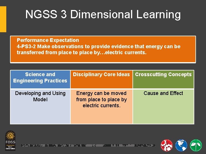 NGSS 3 Dimensional Learning Performance Expectation 4 -PS 3 -2 Make observations to provide