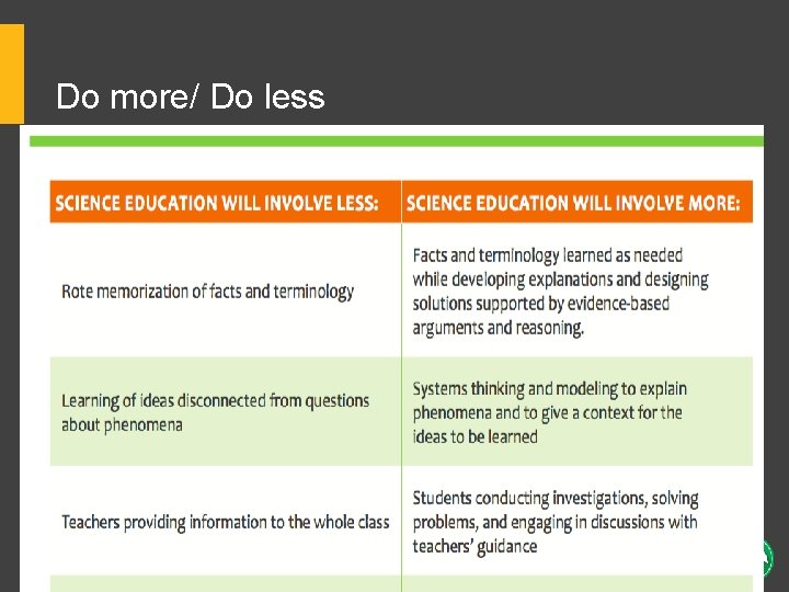 Do more/ Do less 