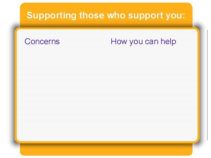 Supporting those who support you: Concerns How you can help 