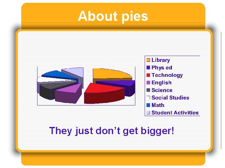 About pies They just don’t get bigger! 