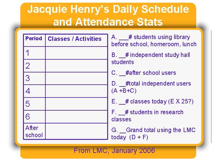 Jacquie Henry’s Daily Schedule and Attendance Stats Period 1 2 3 4 Classes /