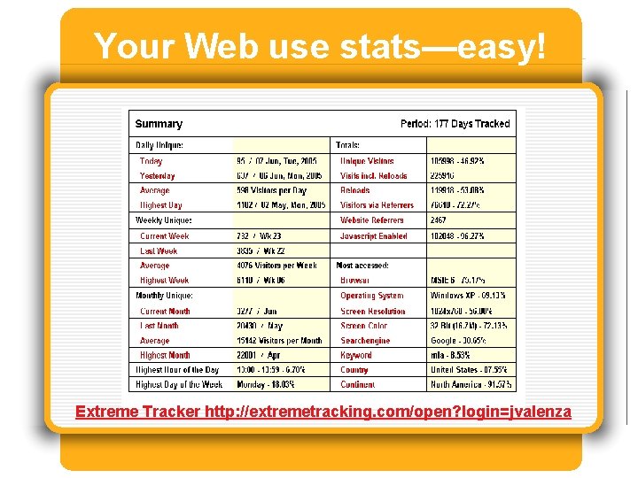 Your Web use stats—easy! Extreme Tracker http: //extremetracking. com/open? login=jvalenza 