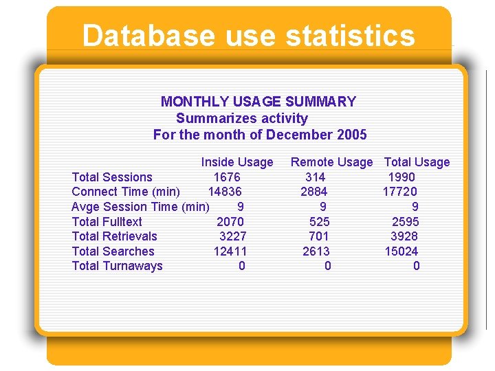 Database use statistics MONTHLY USAGE SUMMARY Summarizes activity For the month of December 2005