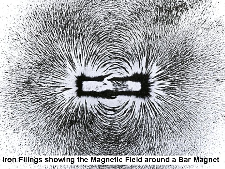 Iron Filings showing the Magnetic Field around a Bar Magnet 