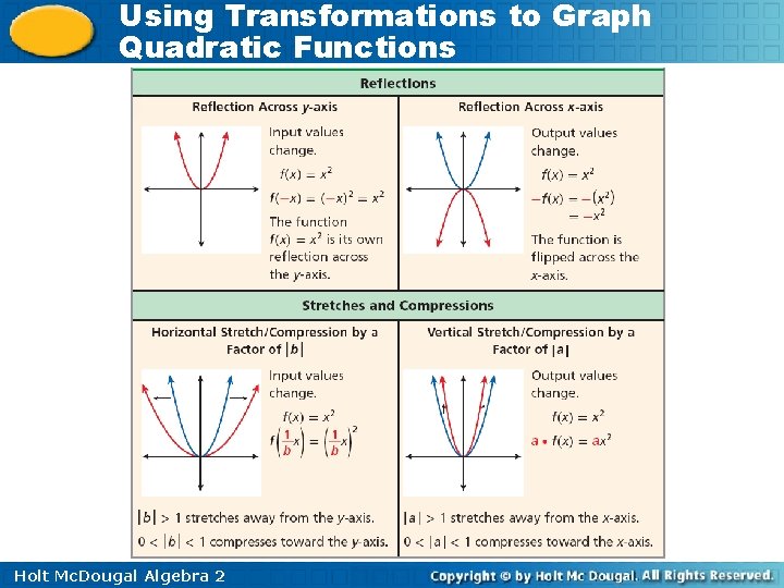 Using Transformations to Graph Quadratic Functions Holt Mc. Dougal Algebra 2 