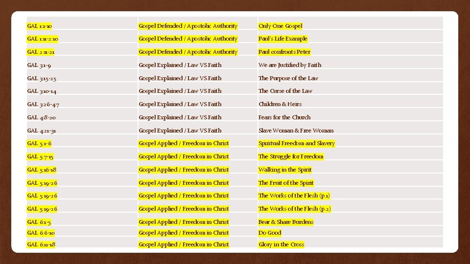 GAL 1: 1 -10 Gospel Defended / Apostolic Authority Only One Gospel GAL 1: GAL 1: 1 -10 Gospel Defended / Apostolic Authority Only One Gospel GAL 1: