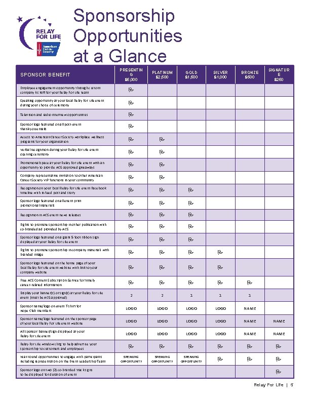 Sponsorship Opportunities at a Glance SPONSOR BENEFIT PRESENTIN G $5, 000 PLATINUM $2, 500