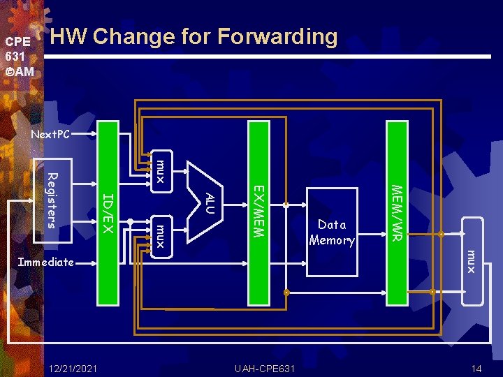 CPE 631 AM HW Change for Forwarding Next. PC mux MEM/WR EX/MEM ALU mux