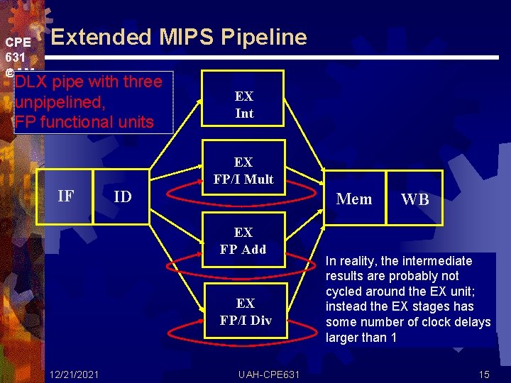 CPE 631 AM Extended MIPS Pipeline DLX pipe with three unpipelined, FP functional units