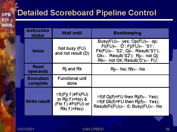 CPE 631 AM Detailed Scoreboard Pipeline Control Instruction status Wait until Bookkeeping Issue Not