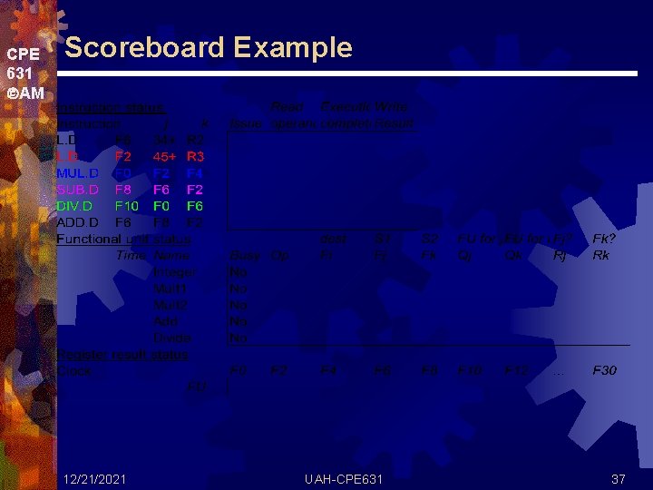 CPE 631 AM Scoreboard Example 12/21/2021 UAH-CPE 631 37 