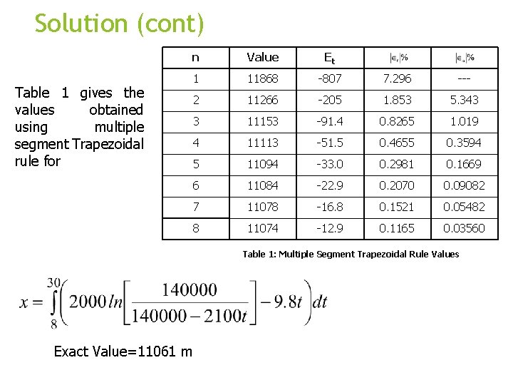 Solution (cont) n Value Et 1 11868 -807 7. 296 --- 2 11266 -205