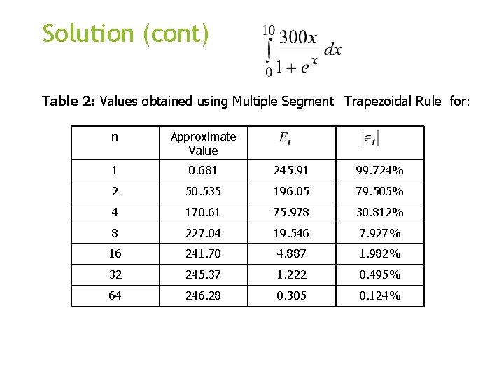 Solution (cont) Table 2: Values obtained using Multiple Segment Trapezoidal Rule for: n Approximate