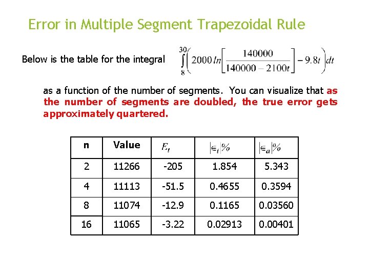 Error in Multiple Segment Trapezoidal Rule Below is the table for the integral as