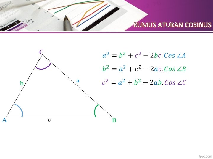 RUMUS ATURAN COSINUS 