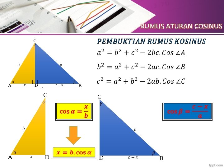 RUMUS ATURAN COSINUS 