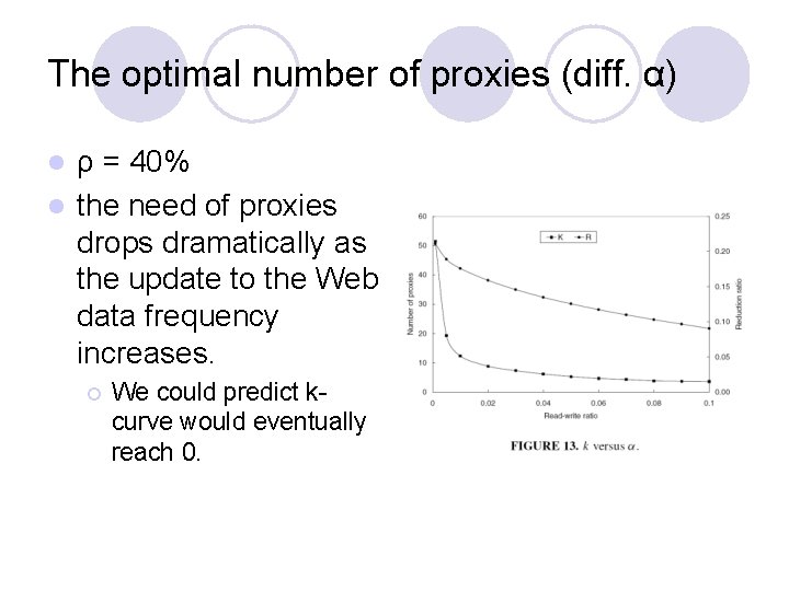 The optimal number of proxies (diff. α) ρ = 40% l the need of The optimal number of proxies (diff. α) ρ = 40% l the need of