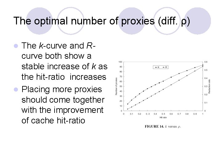 The optimal number of proxies (diff. ρ) The k-curve and Rcurve both show a The optimal number of proxies (diff. ρ) The k-curve and Rcurve both show a