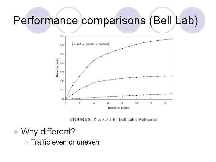 Performance comparisons (Bell Lab) l Why different? ¡ Traffic even or uneven Performance comparisons (Bell Lab) l Why different? ¡ Traffic even or uneven