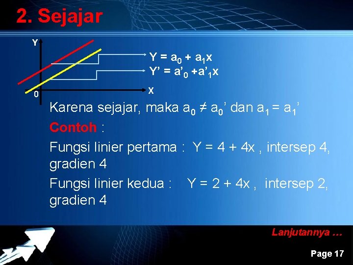 2. Sejajar Y Y = a 0 + a 1 x Y’ = a’