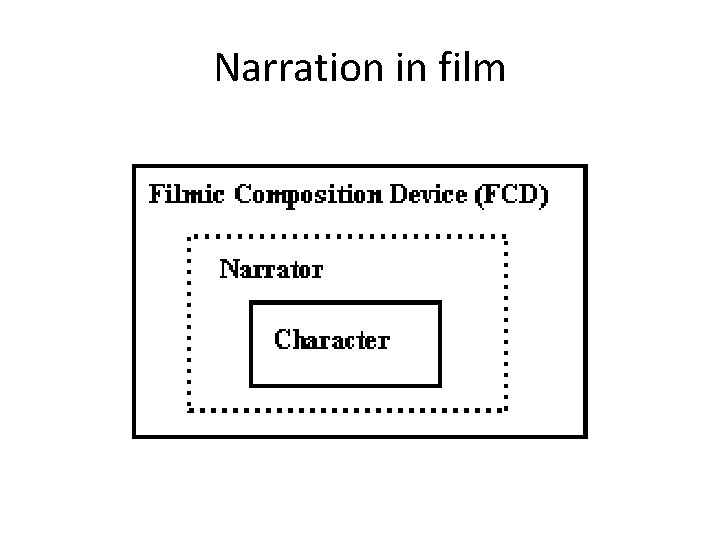 Narration in film 