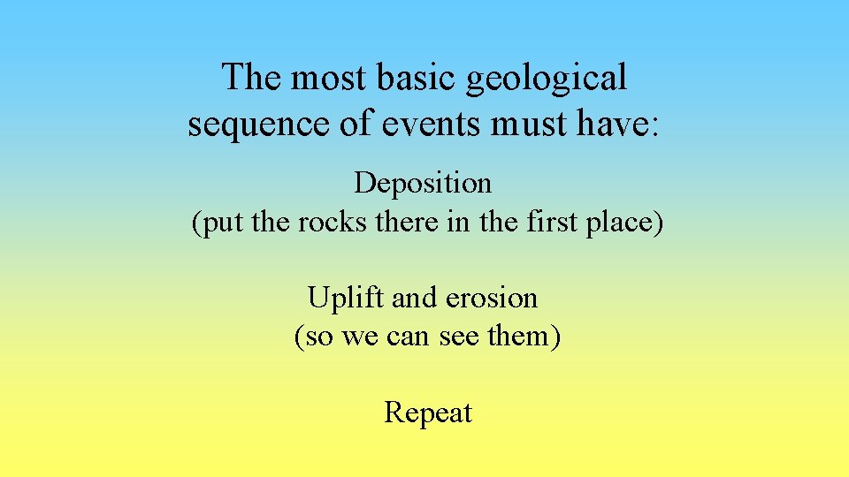 The most basic geological sequence of events must have: Deposition (put the rocks there