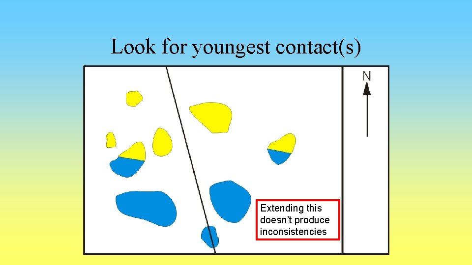 Look for youngest contact(s) Extending this doesn’t produce inconsistencies 