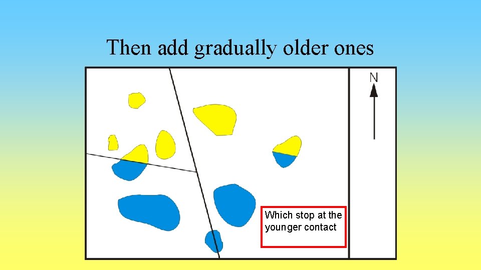 Then add gradually older ones Which stop at the younger contact 
