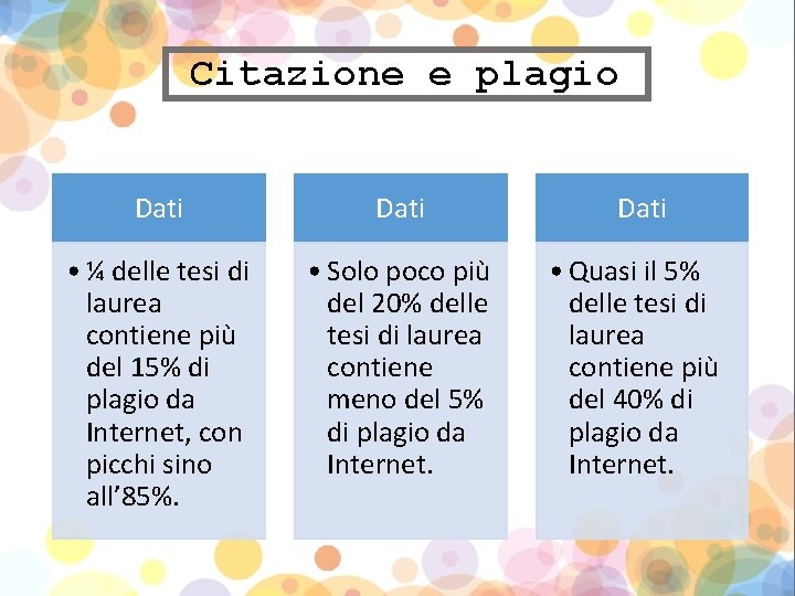 Citazione e plagio Dati • ¼ delle tesi di laurea contiene più del 15%