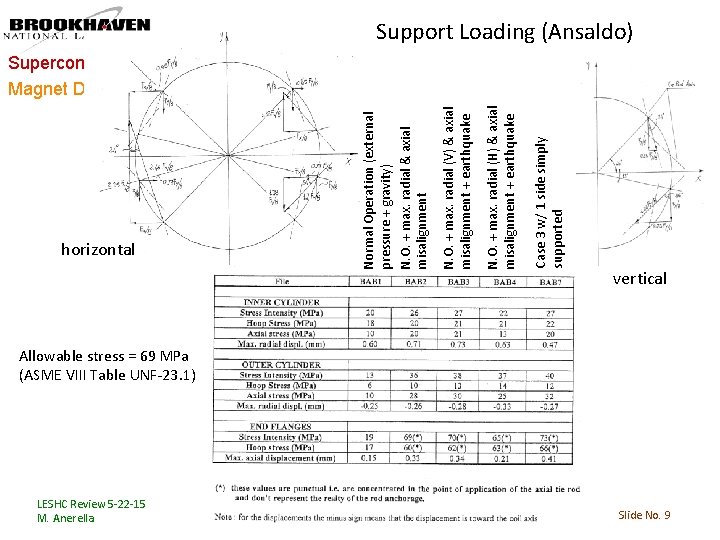 horizontal LESHC Review 5 -22 -15 M. Anerella Case 3 w/ 1 side simply