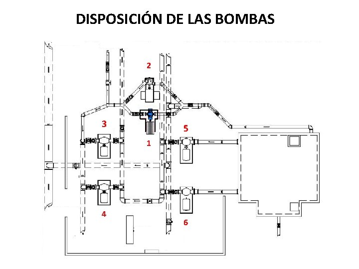 DISPOSICIÓN DE LAS BOMBAS 2 3 5 1 4 6 