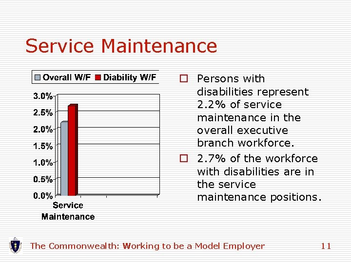 Service Maintenance o Persons with disabilities represent 2. 2% of service maintenance in the Service Maintenance o Persons with disabilities represent 2. 2% of service maintenance in the