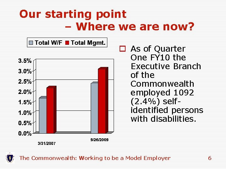 Our starting point – Where we are now? o As of Quarter One FY Our starting point – Where we are now? o As of Quarter One FY