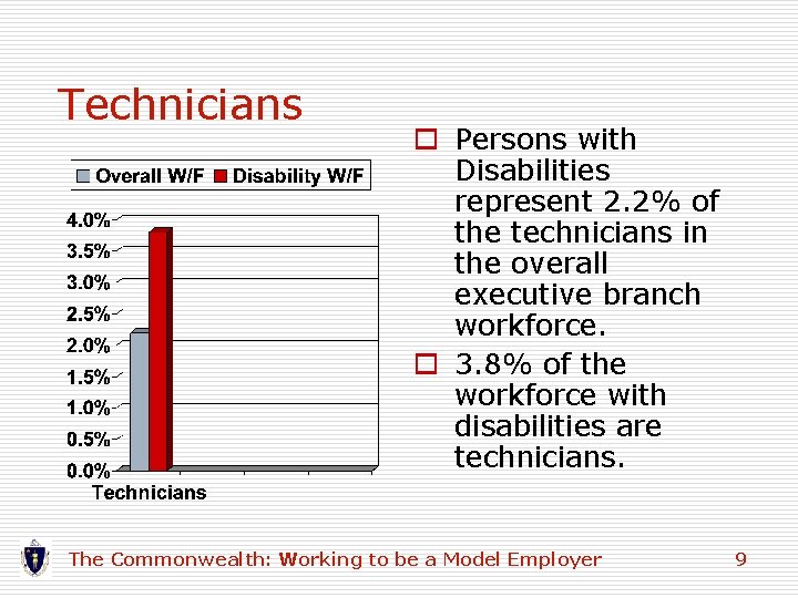 Technicians o Persons with Disabilities represent 2. 2% of the technicians in the overall Technicians o Persons with Disabilities represent 2. 2% of the technicians in the overall
