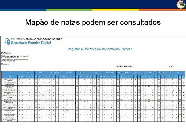 Mapão de notas podem ser consultados 