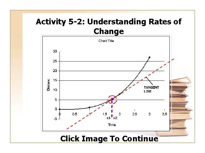 Activity 5 -2: Understanding Rates of Change Click Image To Continue 