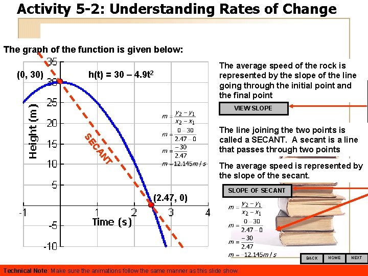 Activity 5 -2: Understanding Rates of Change The graph of the function is given