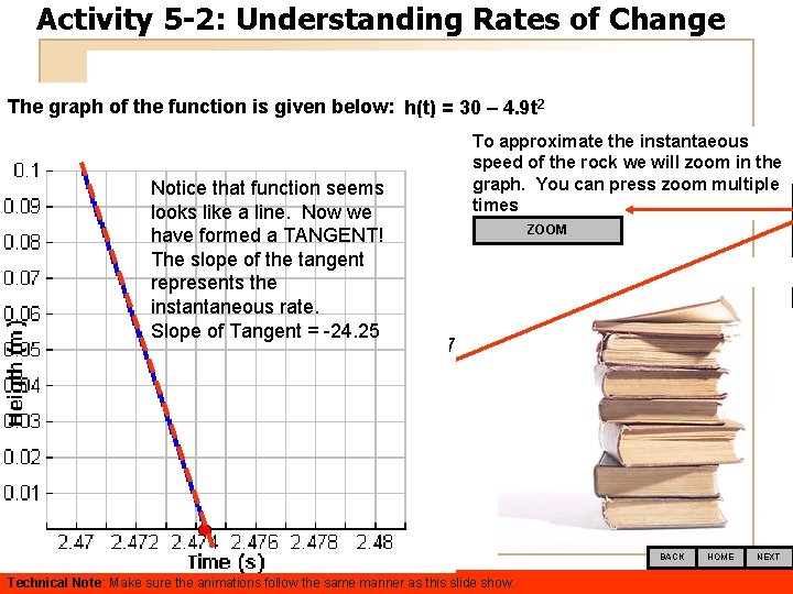 Activity 5 -2: Understanding Rates of Change The graph of the function is given