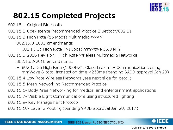 802. 15 Completed Projects 802. 15. 1 -Original Bluetooth 802. 15. 2 -Coexistence Recommended