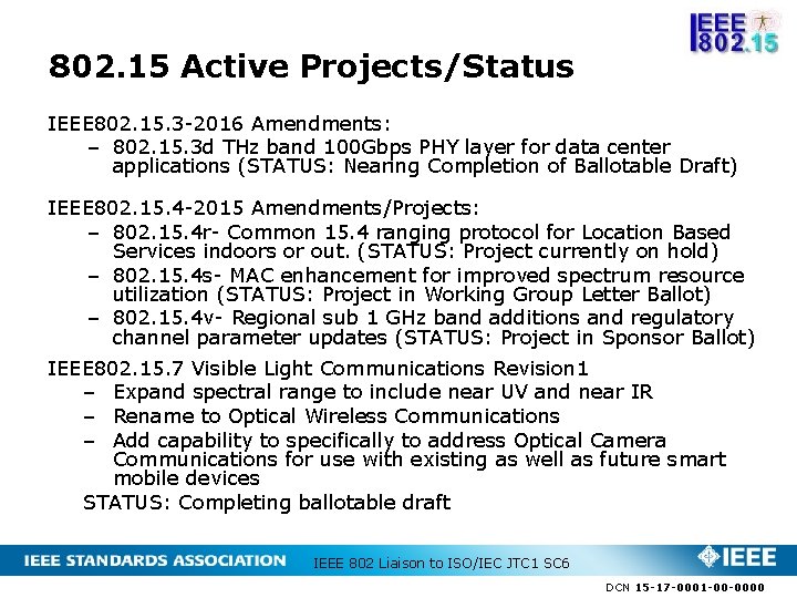 802. 15 Active Projects/Status IEEE 802. 15. 3 -2016 Amendments: – 802. 15. 3