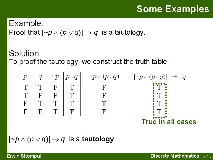 Some Examples Example: Proof that [~p (p q)] q is a tautology. Solution: To