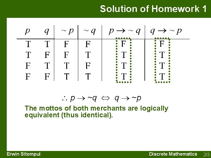 Solution of Homework 1 p ~q q ~p The mottos of both merchants are