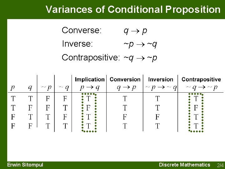 Variances of Conditional Proposition Converse: q p Inverse: ~p ~q Contrapositive: ~q ~p Erwin